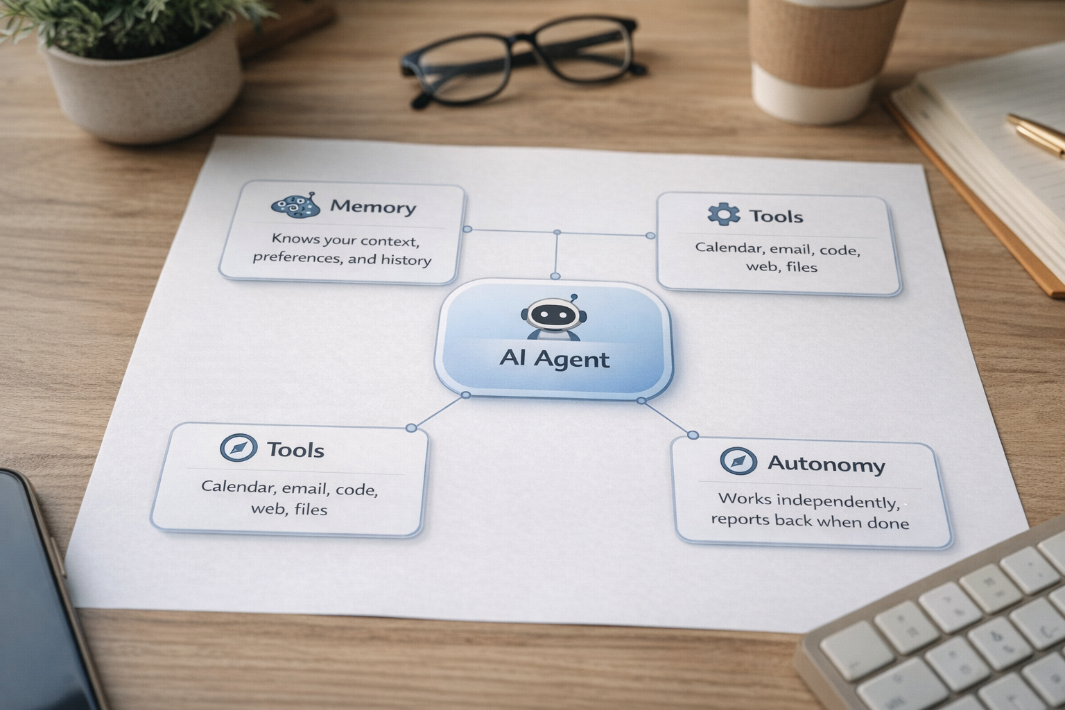 Agent Architecture