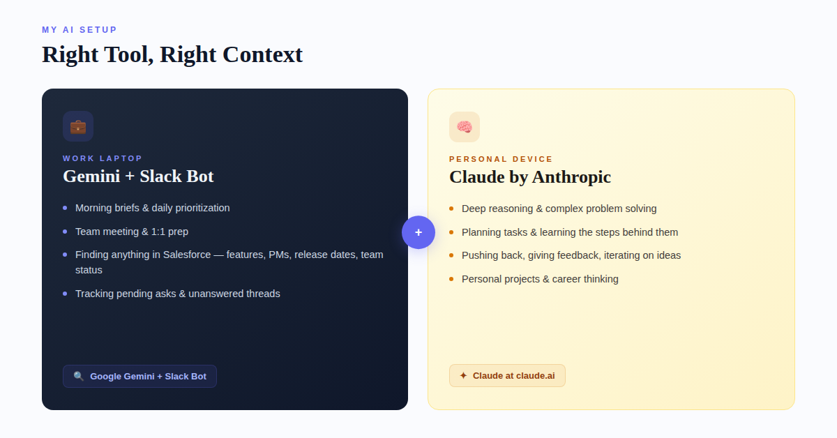 AI tools overview